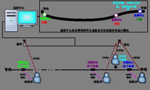 太湖县巡更系统八号